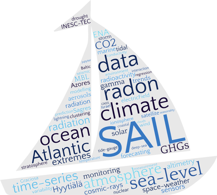 galleries/images/wordcloud2023.png